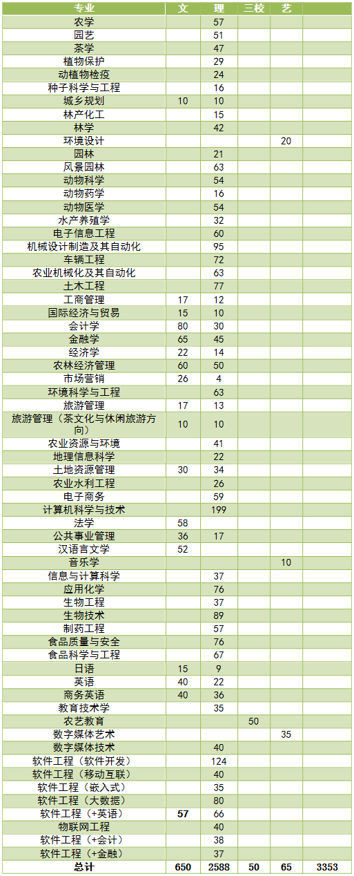 江西農業大學.png