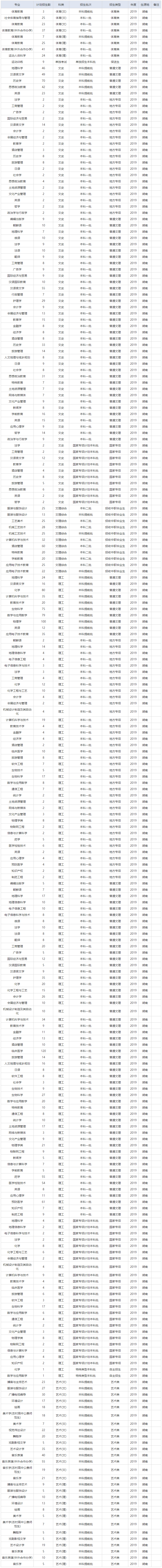 湖南師范大學高考招錄智能咨詢系統招生計劃查詢.png