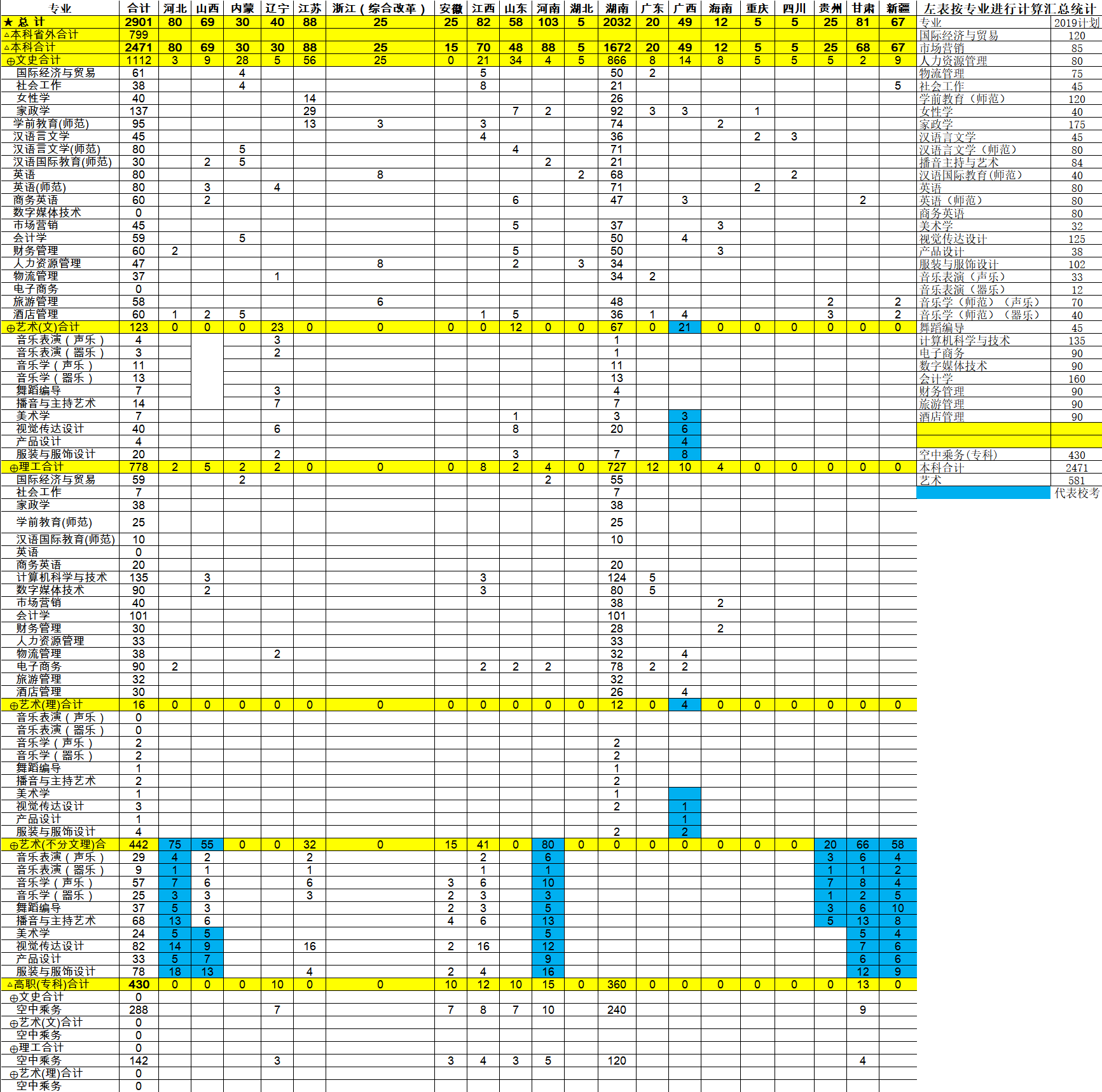 湖南女子學院2019年分省分專業招生計劃.png