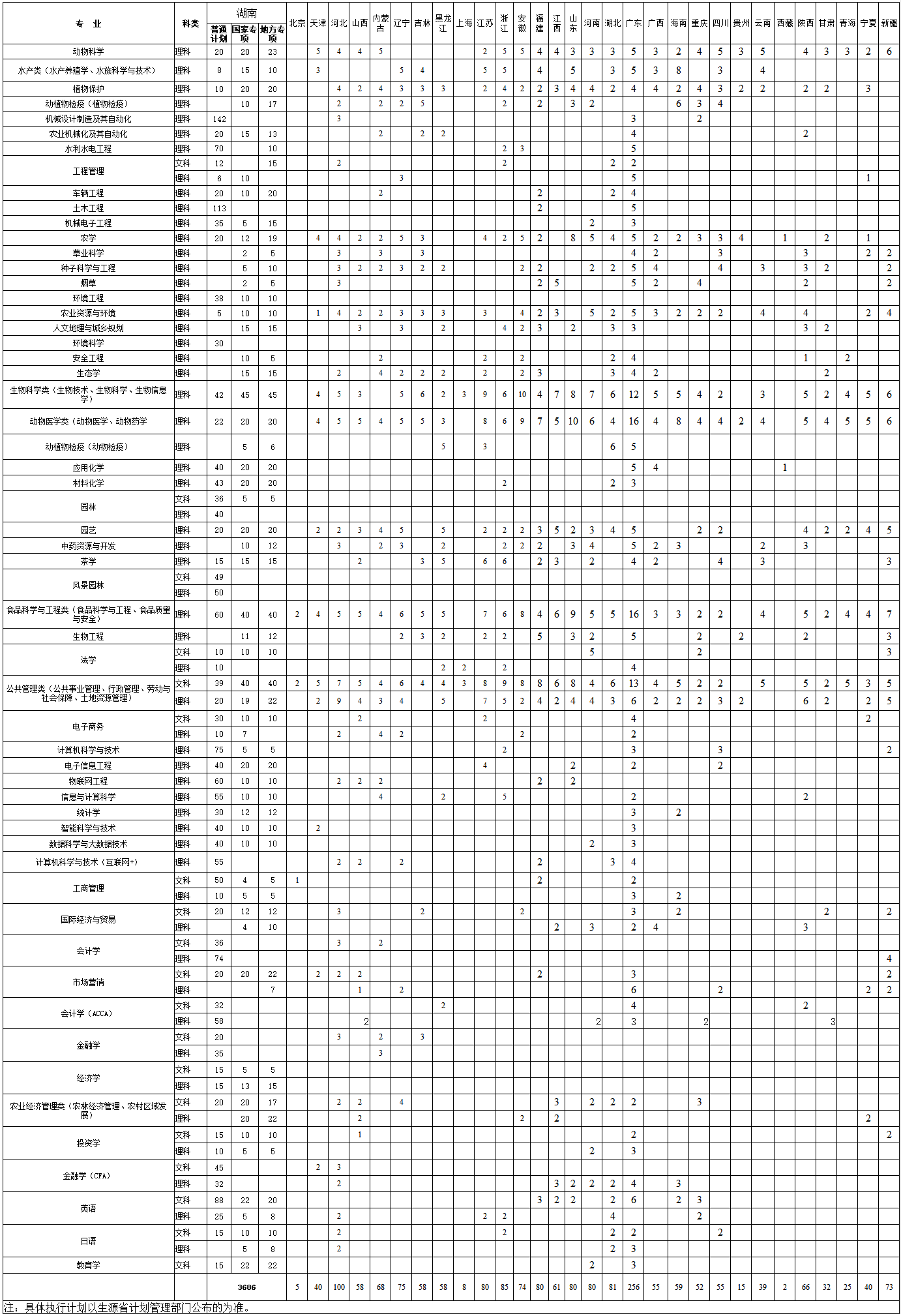 湖南農業大學2019年普通本科分省分專業招生計劃-招生計劃-招生信息網.png