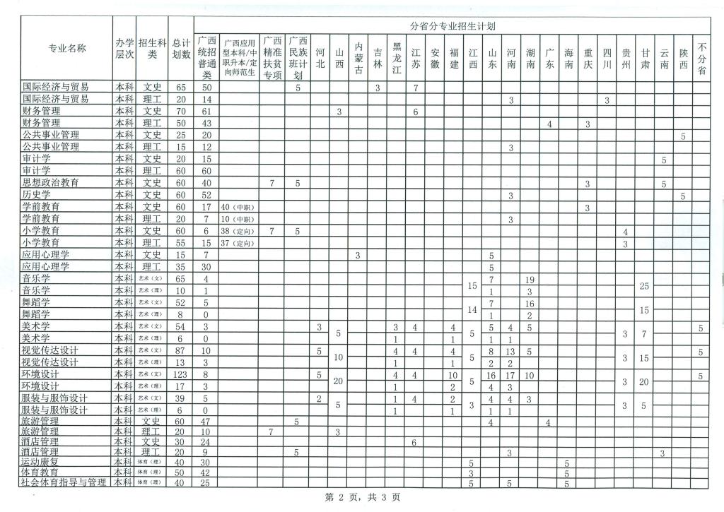 賀州學院2019年普高招生計劃一覽表-2.png