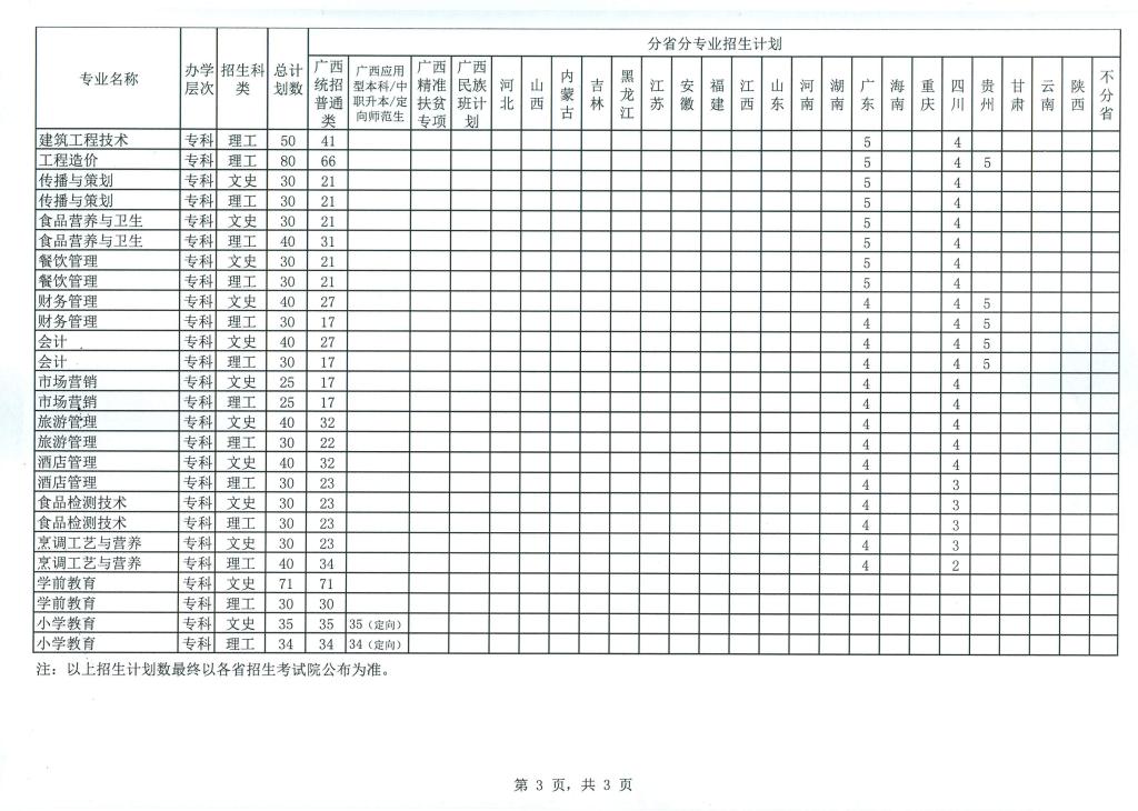 賀州學院2019年普高招生計劃一覽表-3.png