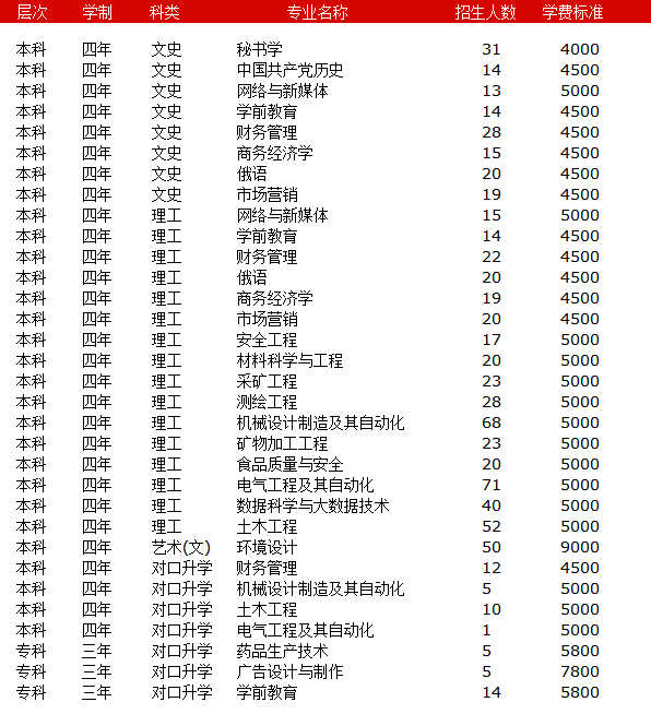 黑龍江工業學院在黑龍江省招生計劃.png