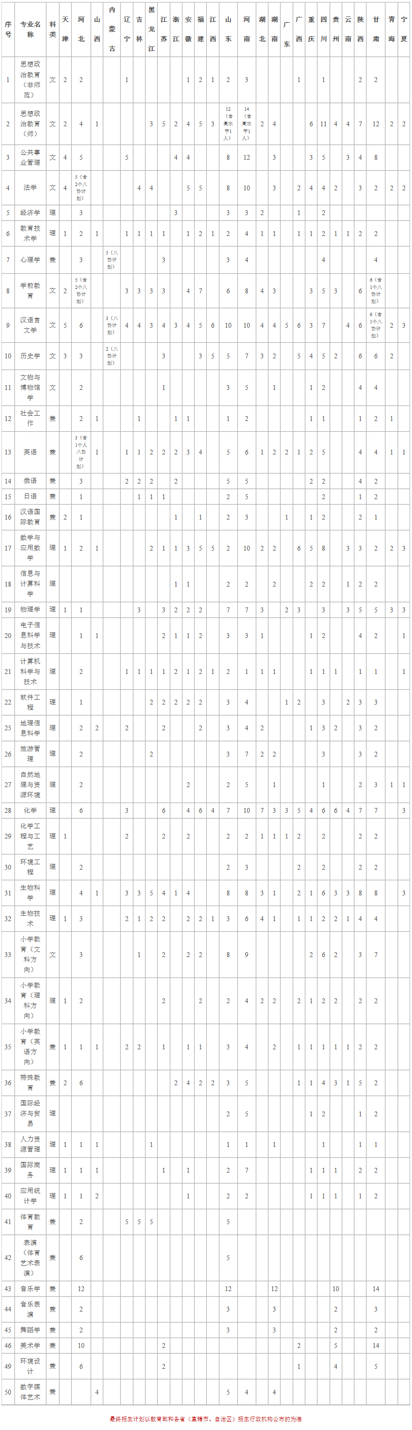 新疆師范大學2019年普通本科招生計劃（疆外）.png