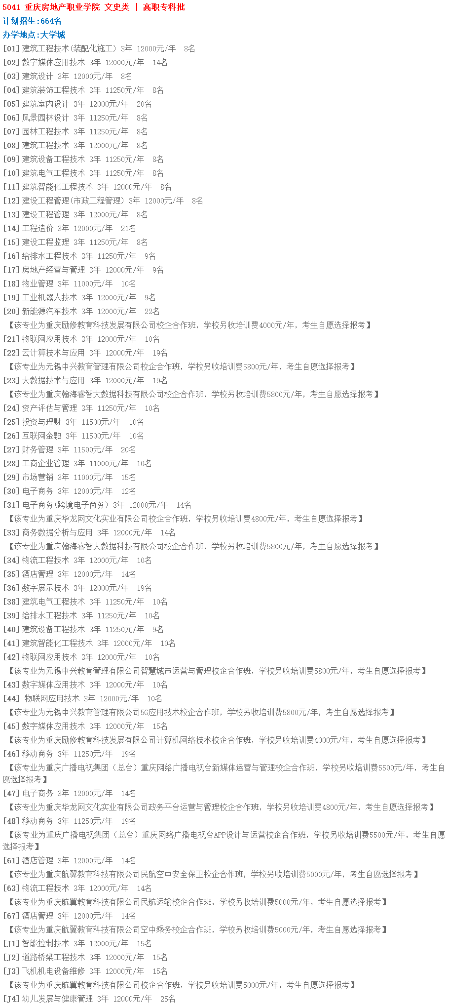 重慶房地產職業學院2019年重慶招生專業代號及計劃數.png