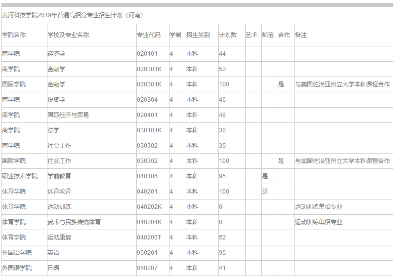 黃河科技學院2019年普通高招分專業招生計劃（省內）.png