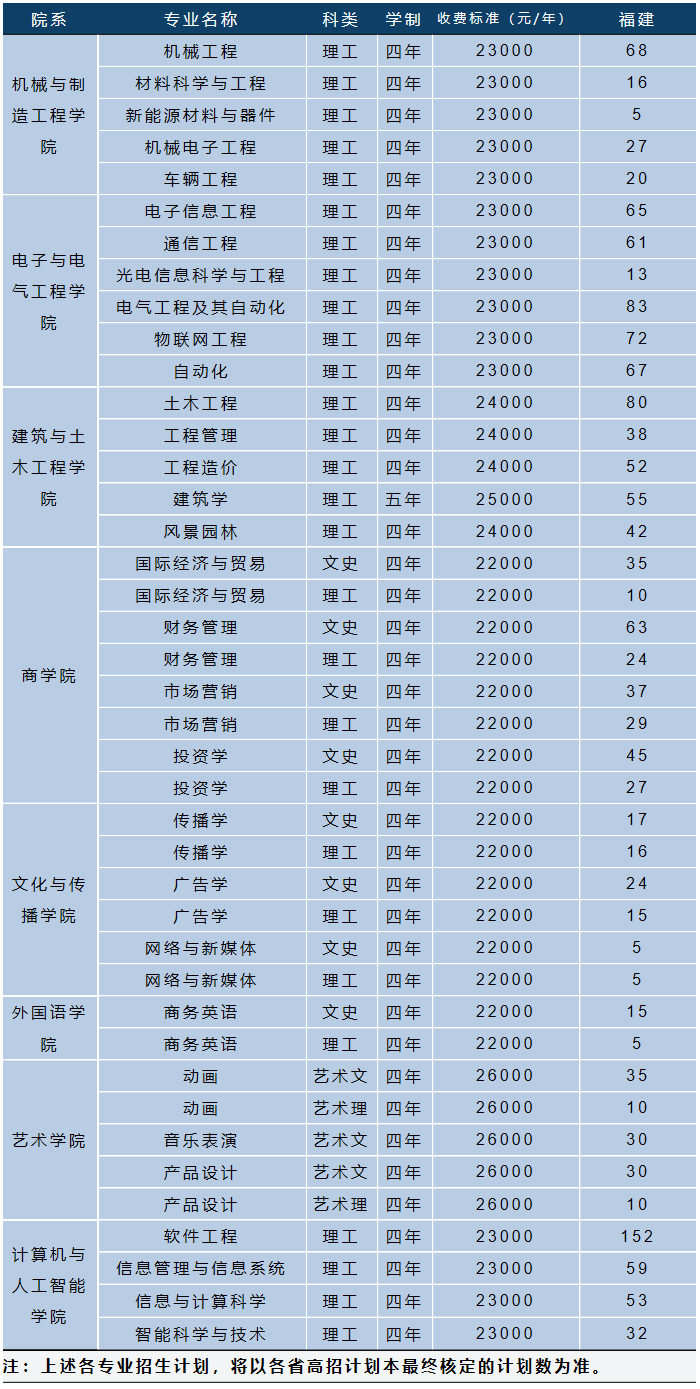 廈門工學院2019年招生計劃.png