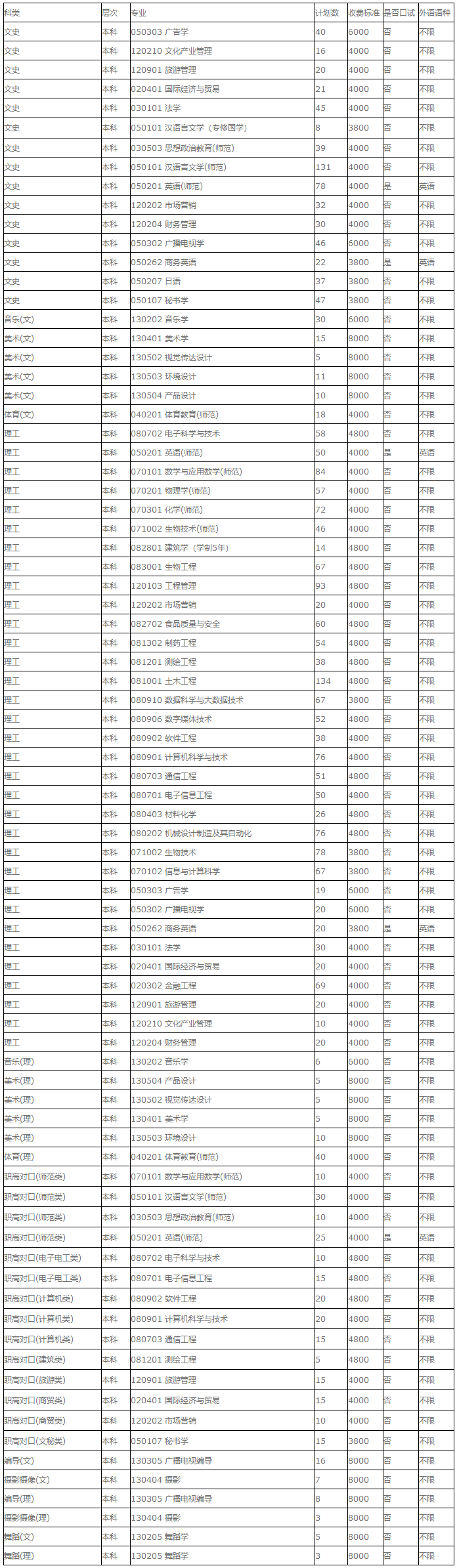 湖南科技學院2019年招生計劃.png