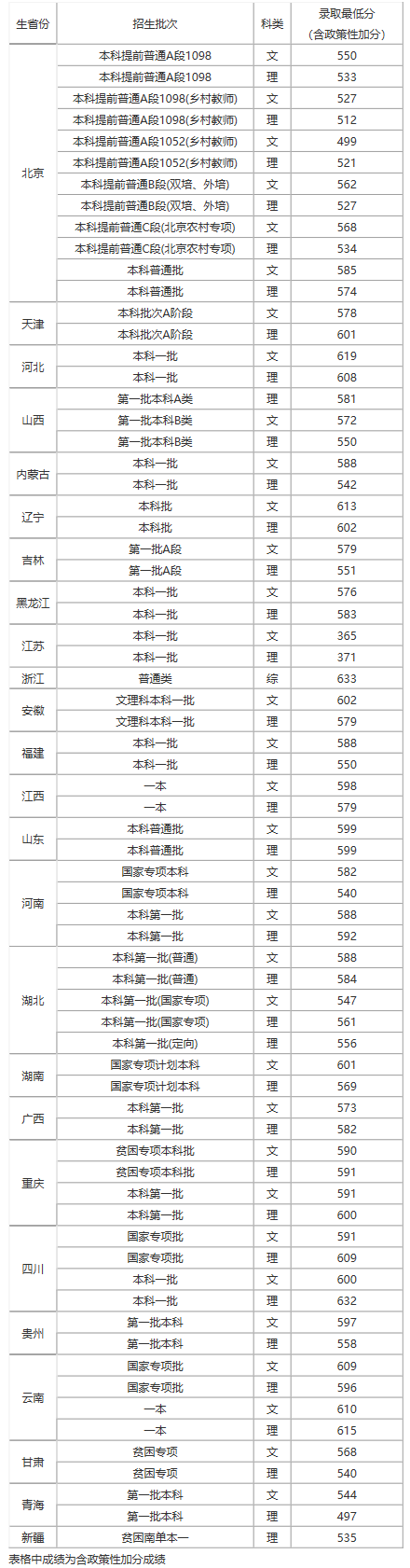 首都師范大學本科招生網.png