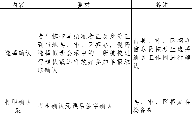 云南工程職業學院2020年單獨考試招生章程-2.png