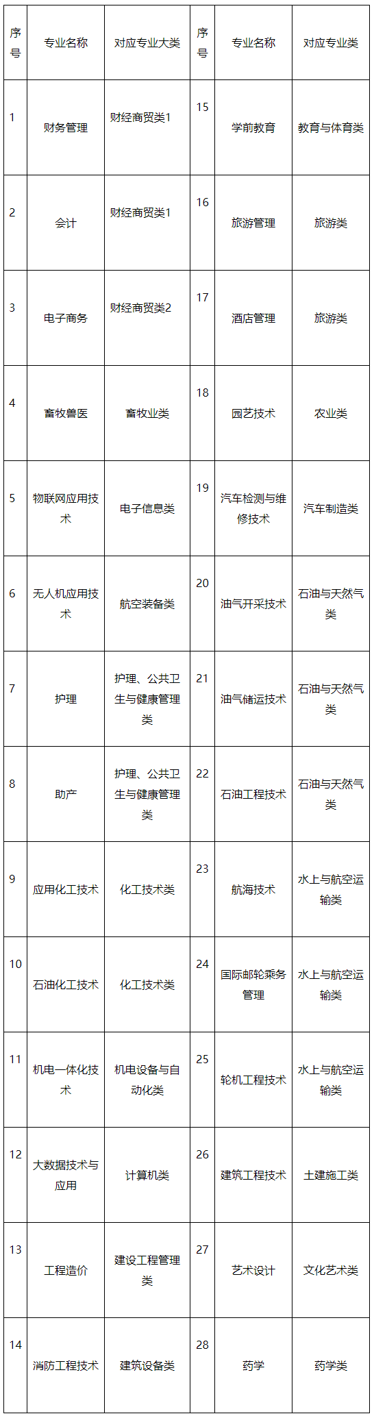 延安職業技術學院2020年單獨考試招生章程.png