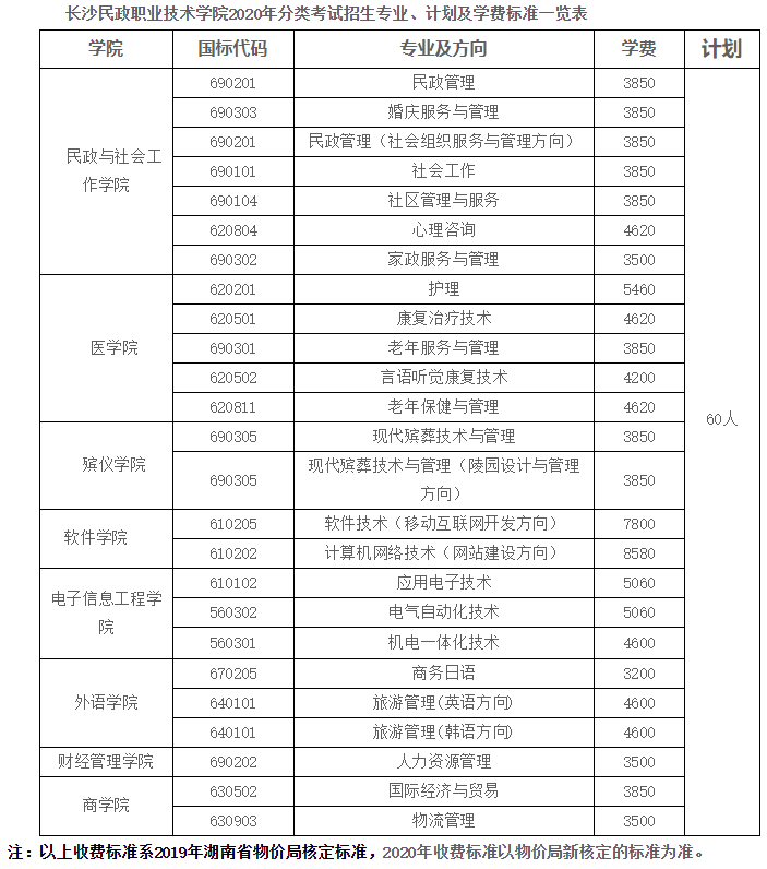 長沙民政職業技術學院2020年貴州省分類考試招生考試章程.png