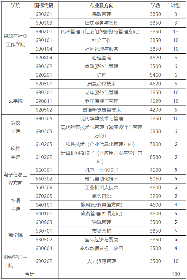 長沙民政職業技術學院2020年云南省單獨招生考試章程.png