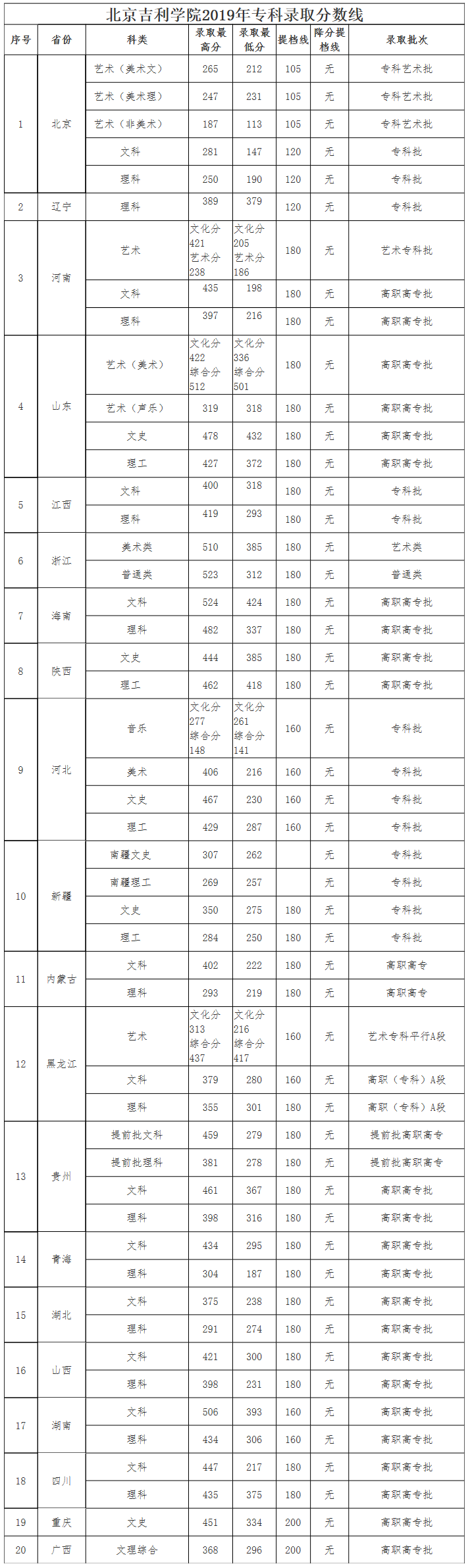 北京吉利學院2019年?？其浫》謹稻€.png