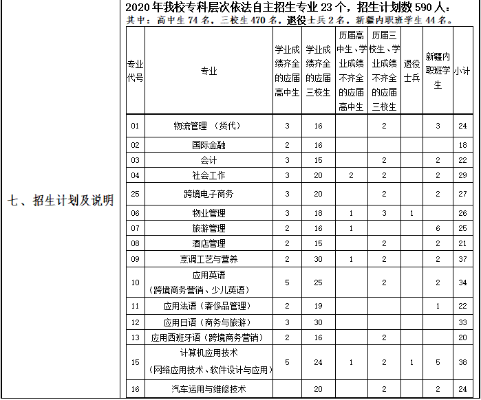 上海邦德職業技術學院2020年?？茖哟巫灾髡猩鲁?.png