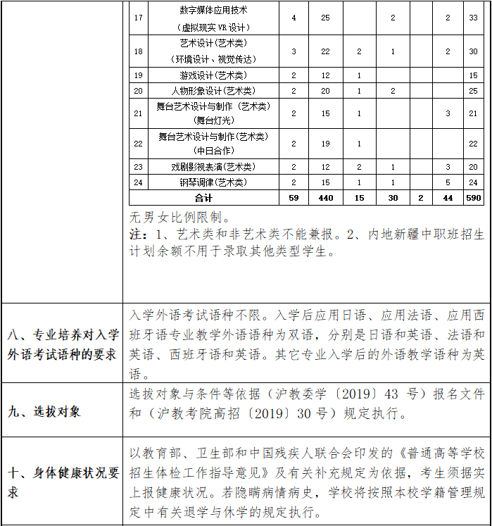 上海邦德職業技術學院2020年專科層次自主招生章程2.png