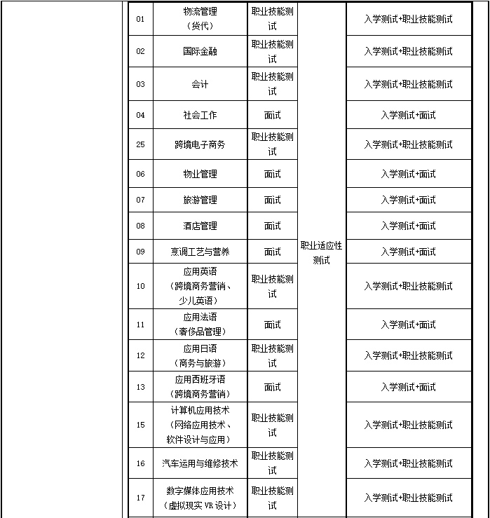 上海邦德職業技術學院2020年?？茖哟巫灾髡猩鲁?.png