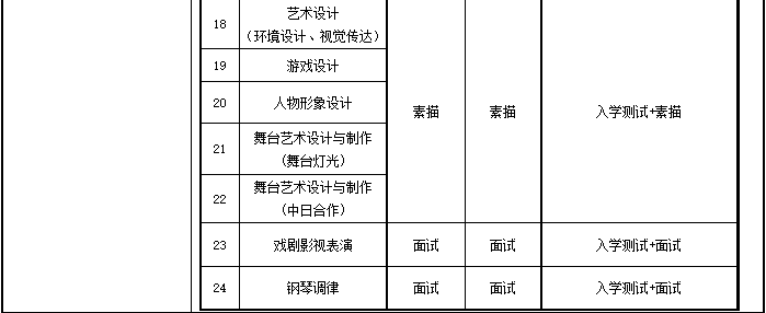 上海邦德職業技術學院2020年專科層次自主招生章程11.png