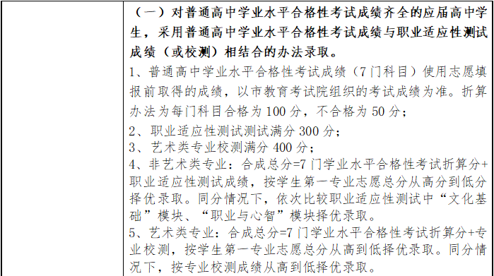 上海邦德職業技術學院2020年?？茖哟巫灾髡猩鲁?3.png