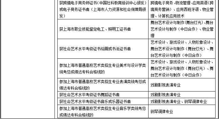 上海邦德職業技術學院2020年?？茖哟巫灾髡猩鲁?.png