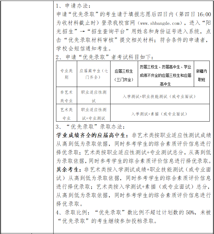 上海邦德職業技術學院2020年?？茖哟巫灾髡猩鲁?.png