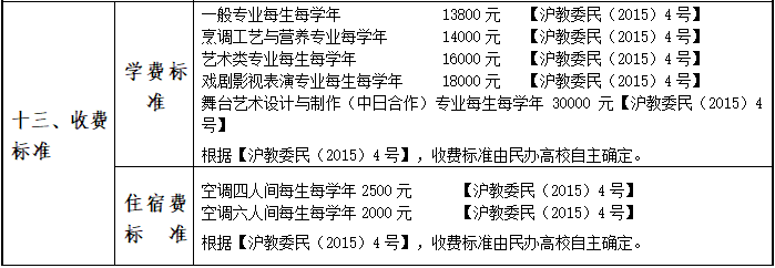 上海邦德職業技術學院2020年專科層次自主招生章程9.png