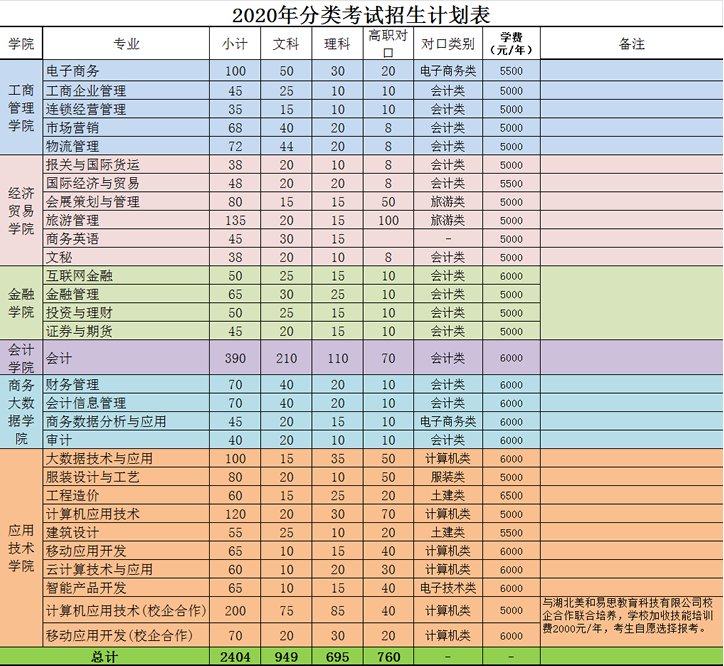 重慶財經職業學院2020年分類考試招生計劃表.png