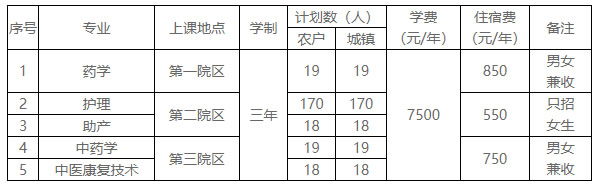 北京衛生職業學院2020年高職自主招生章程.jpg