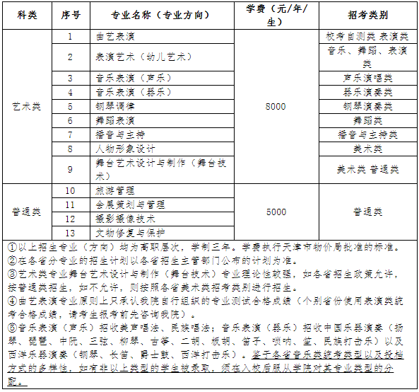 天津藝術職業學院2020年招生簡章.png