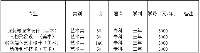 山東科技職業學院2020年藝術類分專業招生計劃.jpg