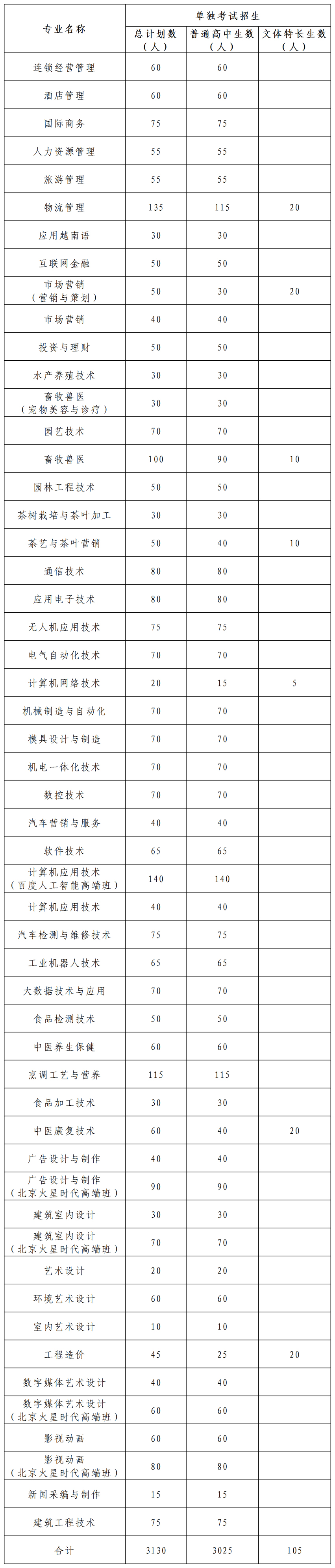 廣西職業技術學院2020年單獨考試招生簡章.jpg