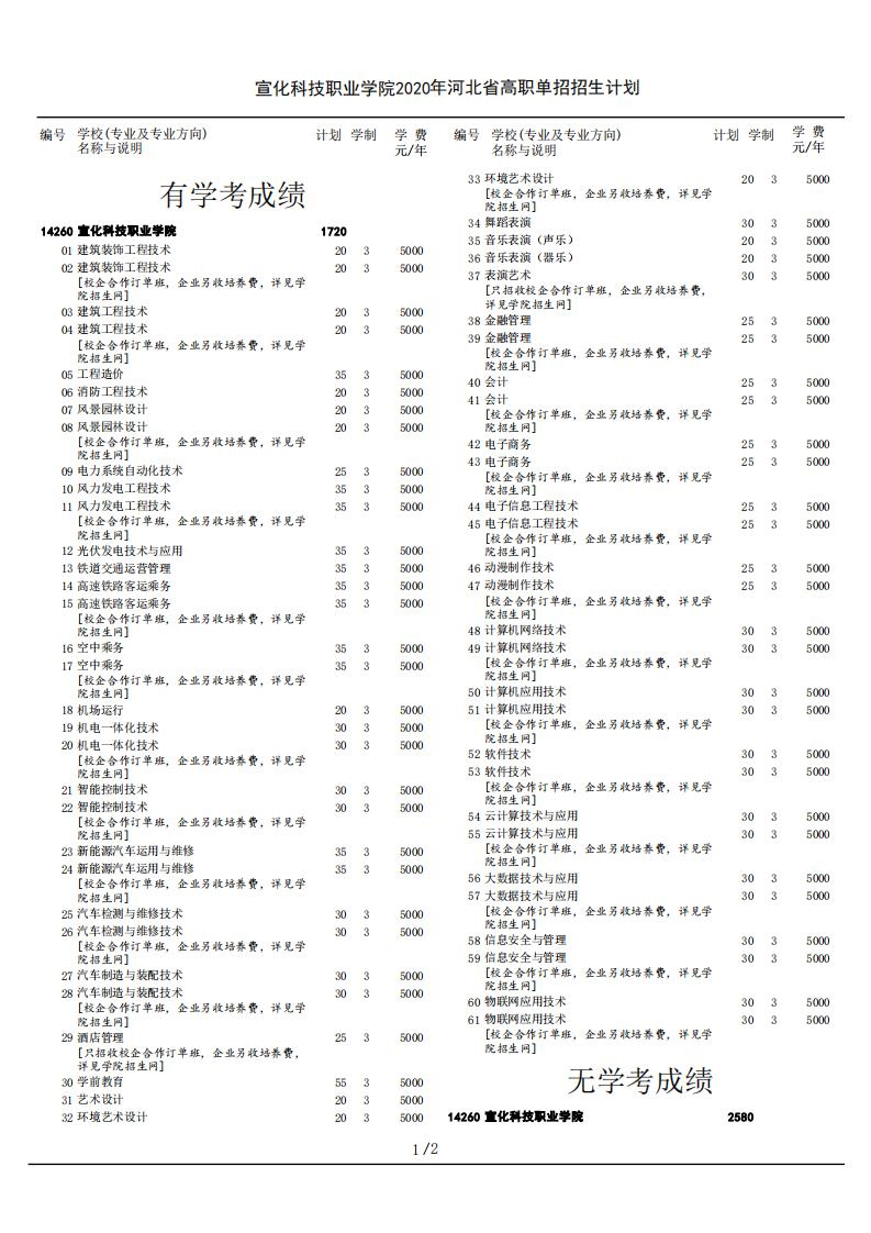 宣化科技職業學院2020年河北省高職單招招生計劃.jpg