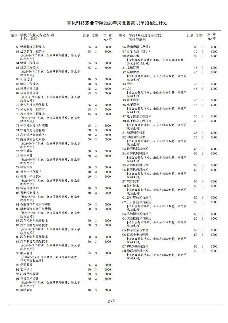 宣化科技職業學院2020年河北省高職單招招生計劃1.jpg