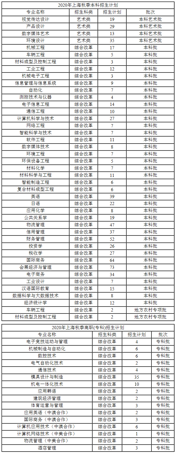 上海第二工業大學2020年招生計劃（上海）.png