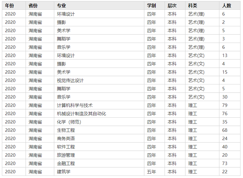 湖南科技學院2020年招生計劃.jpg