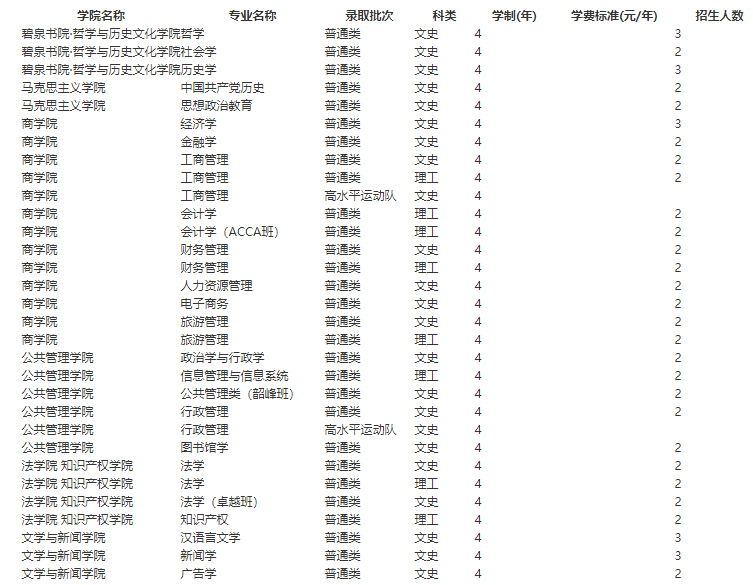 湘潭大學2020年招生計劃.jpg