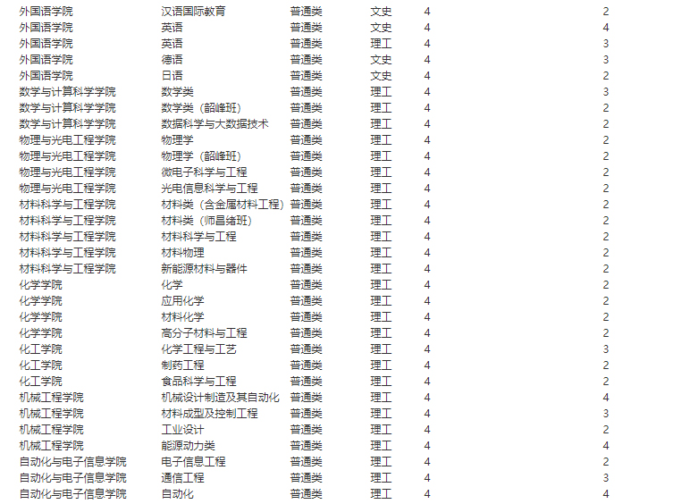 湘潭大學2020年招生計劃1.jpg