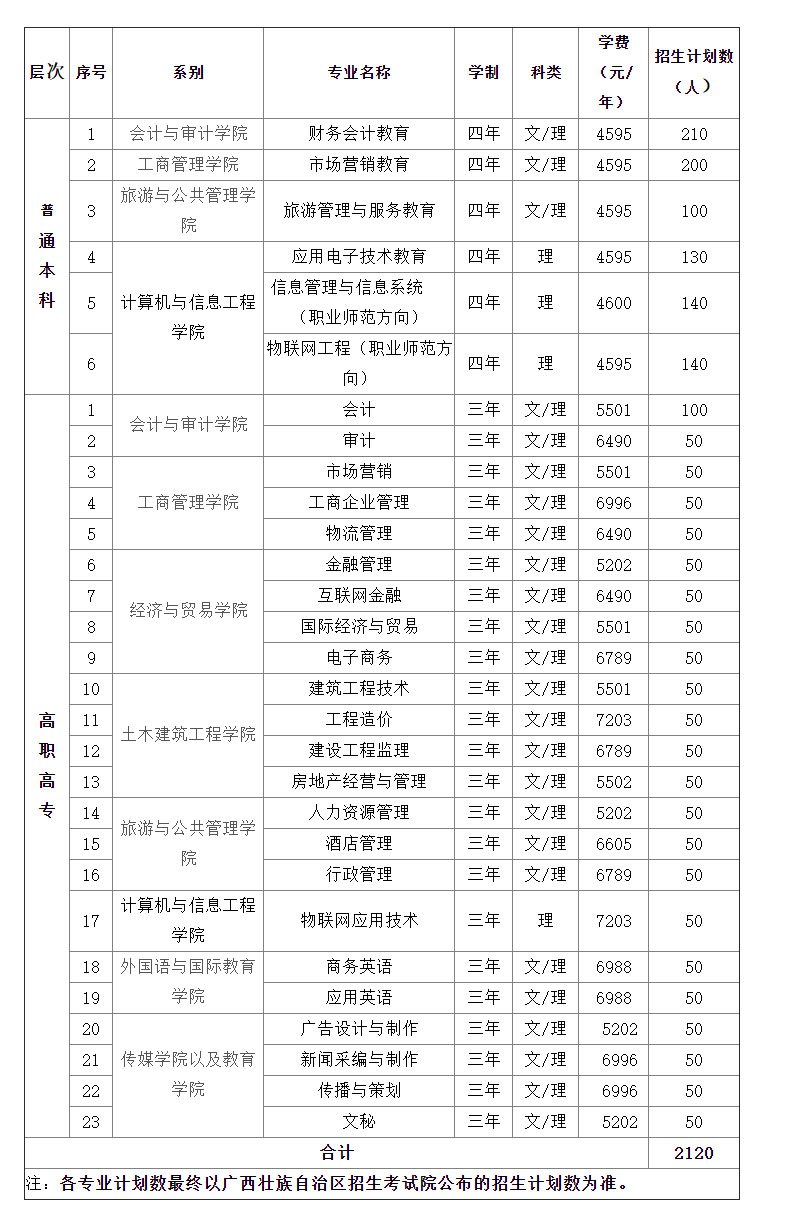 廣西職業師范學院2020年全日制普通高等教育本科、高職招生計劃一覽表.jpg