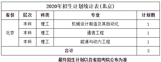 桂林航天工業學院2020年招生計劃統計表（北京）.jpg