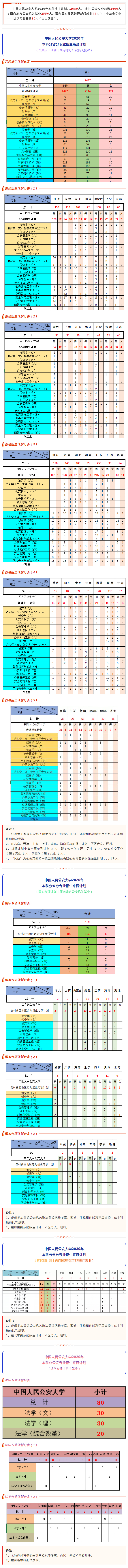 中國人民公安大學2020年本科招生計劃.jpg