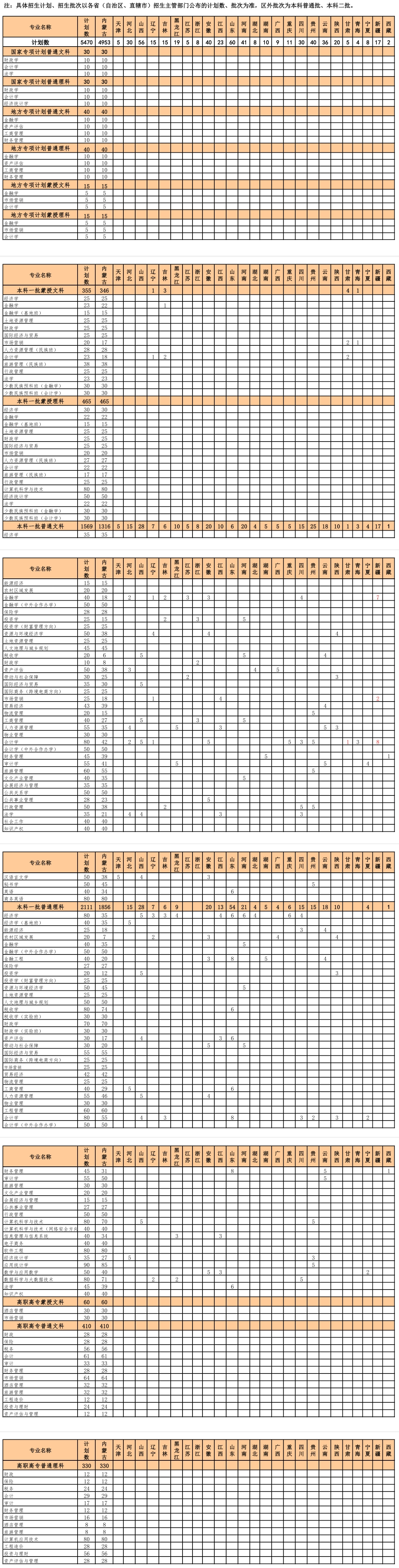 內蒙古財經大學招生計劃.jpg