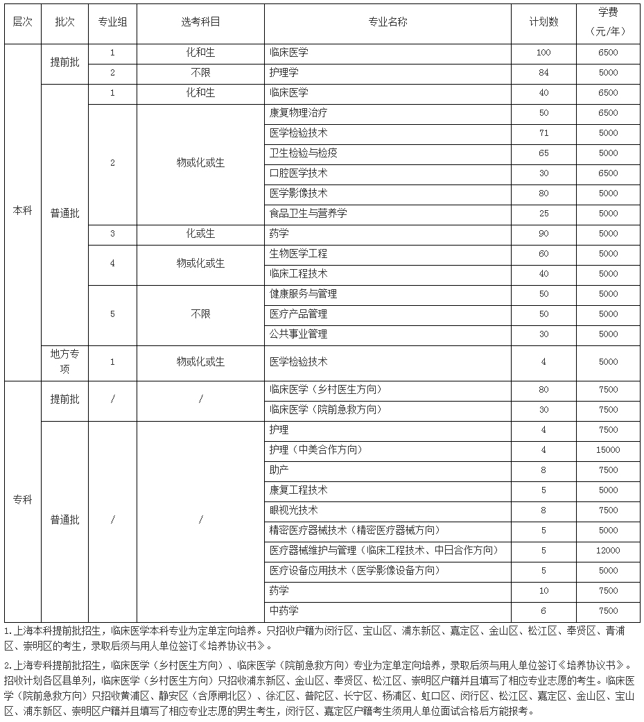 上海健康醫學院2020年上海市秋季招生計劃.jpg