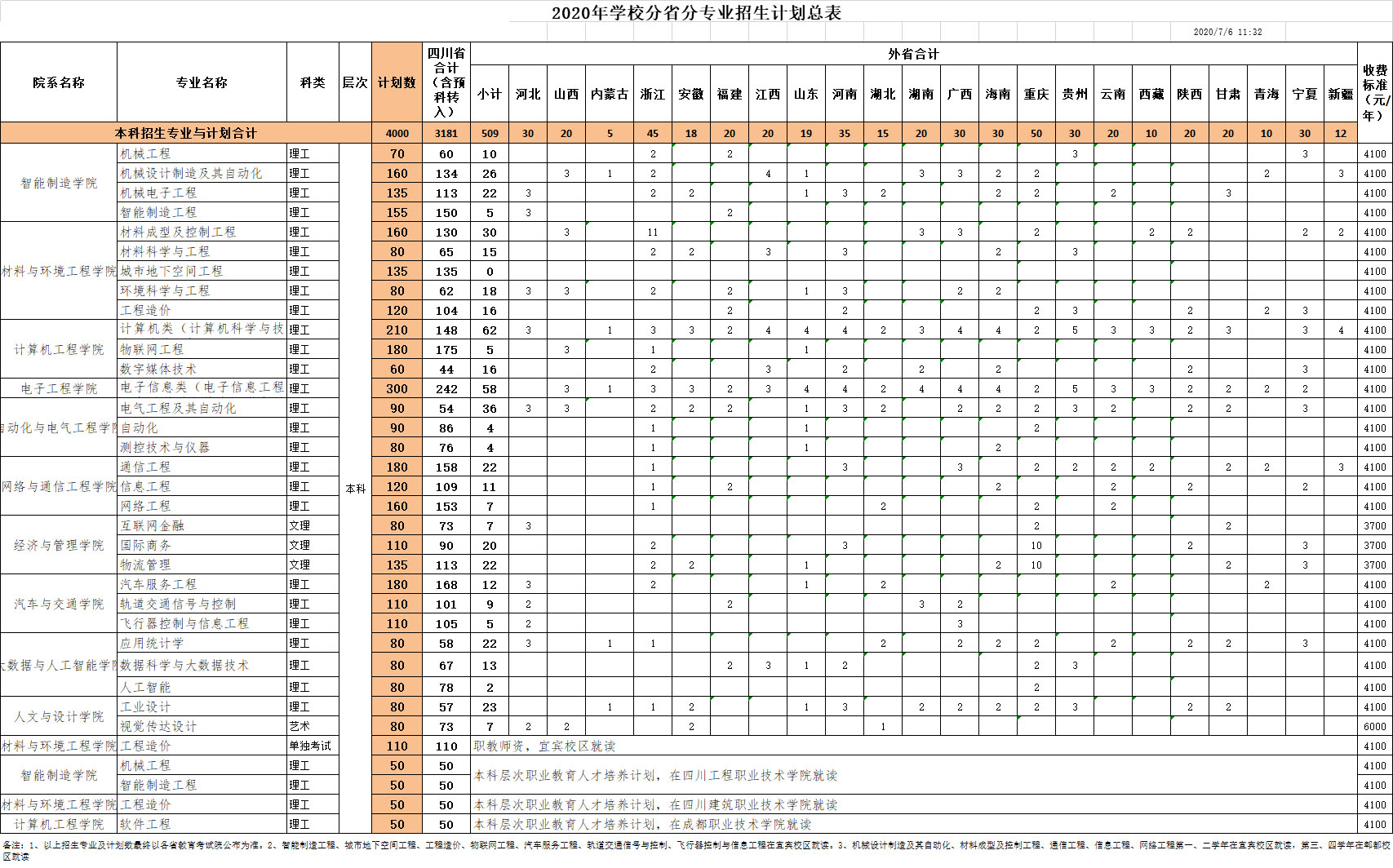 2020年成都工業學院分省分專業招生計劃總表.jpg