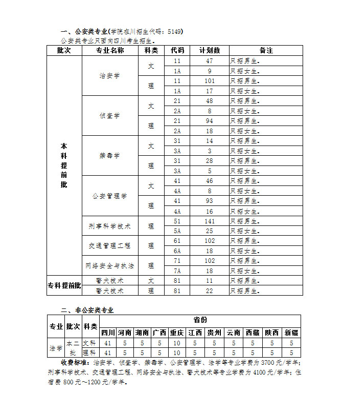 四川警察學院2020年招生計劃.jpg