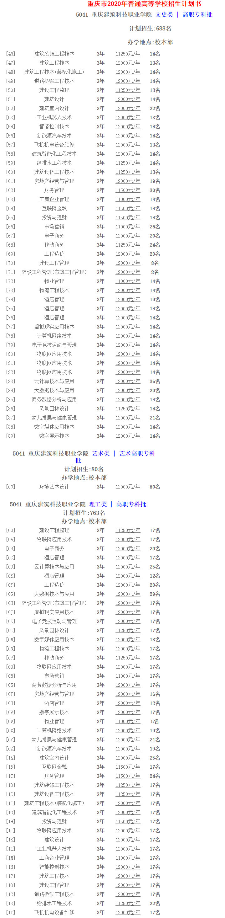 重慶建筑科技職業學院2020年重慶招生代號及計劃數.jpg