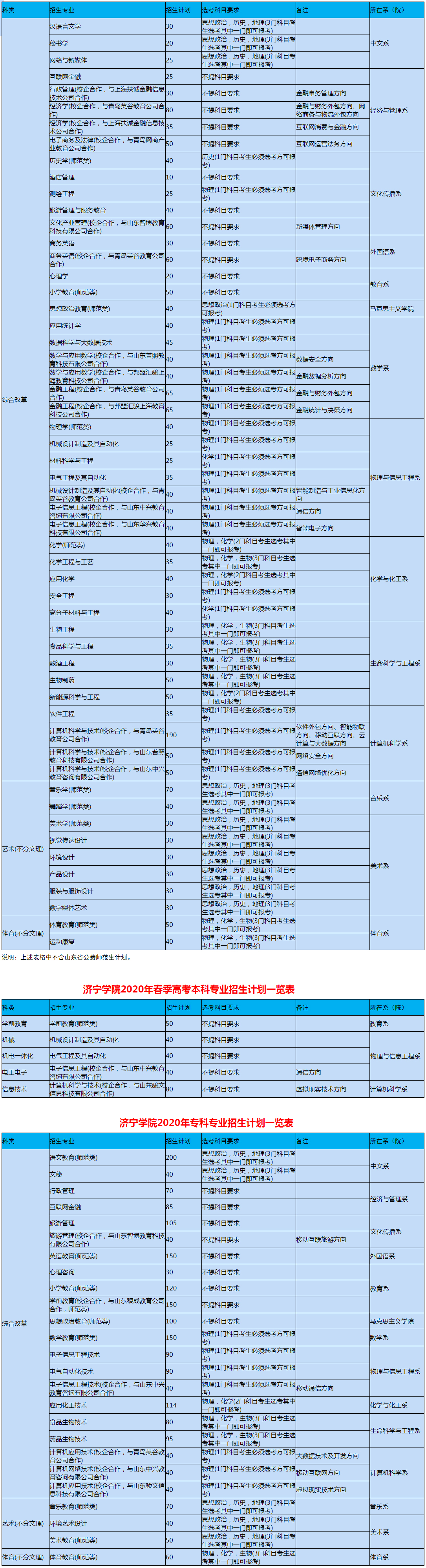 濟寧學院2020年山東省招生計劃一覽表.jpg