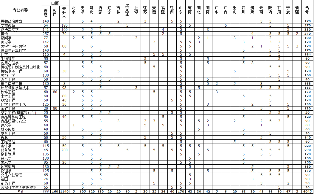 呂梁學院2020年分?。▍^、市）分專業招生來源計劃.png