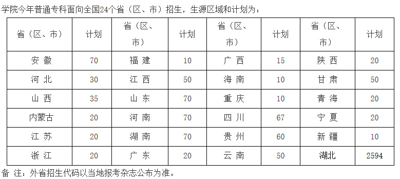 湖北國土資源職業學院2020年各省招生計劃表.jpg