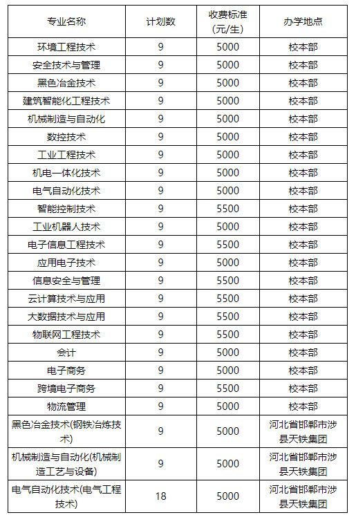 天津工業職業學院2020年招生計劃.jpg