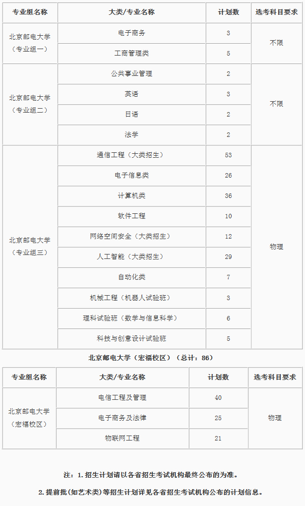 北京郵電大學2020年在北京招生計劃.jpg